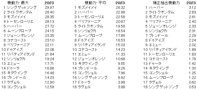 2023　桜花賞　機動力 - コピー